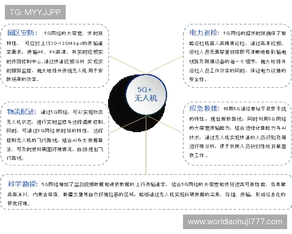 5G技术对电子制造业的变革作用及提升产品性能的关键因素分析